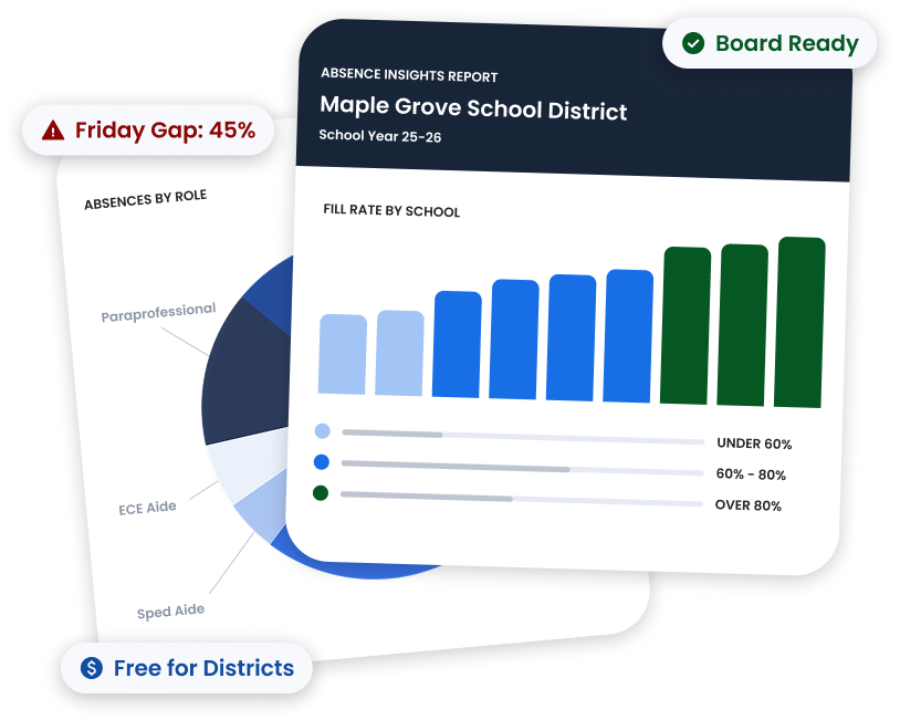 Absence Insight Report-3